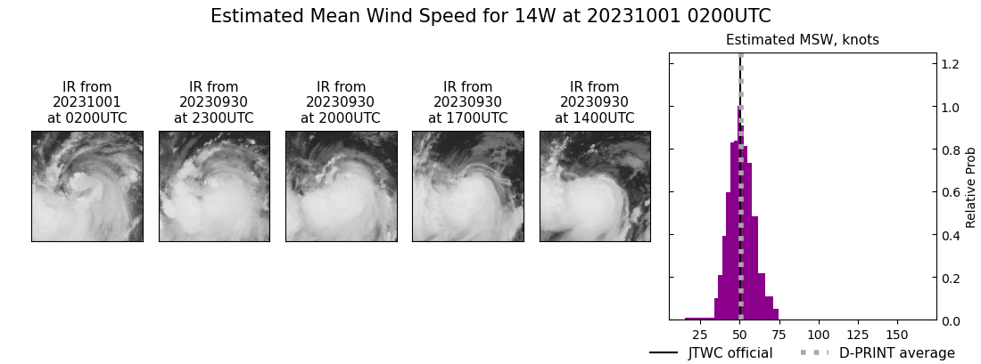 current 14W intensity image