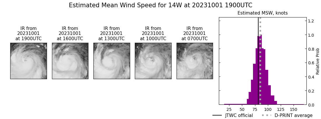 current 14W intensity image