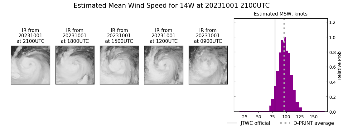 current 14W intensity image