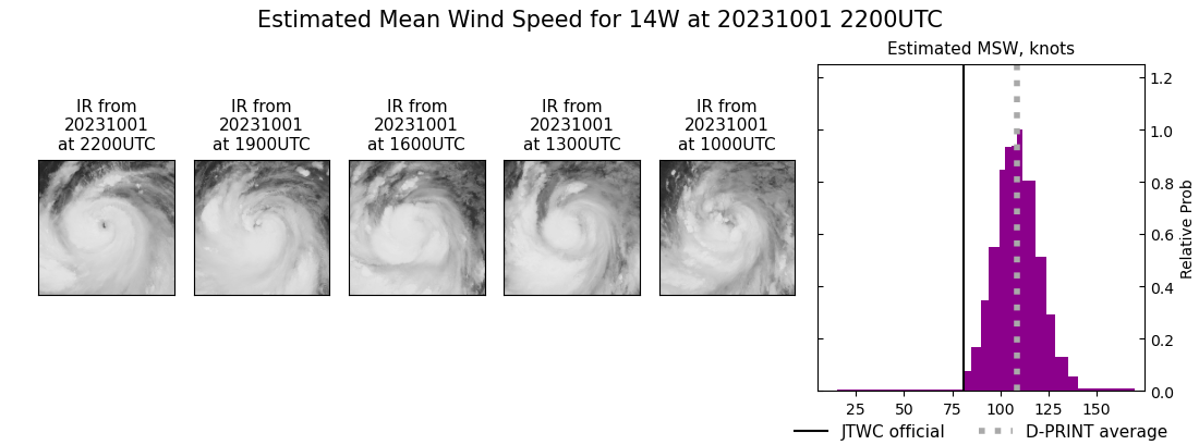 current 14W intensity image