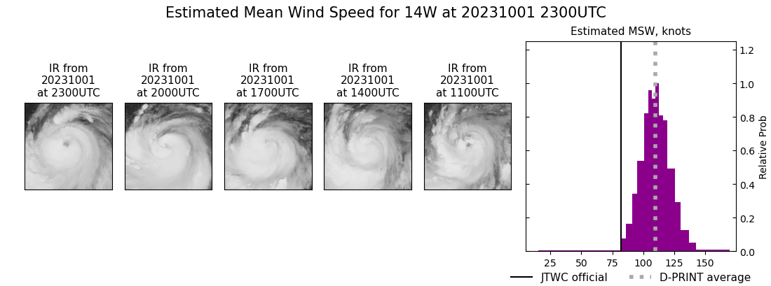 current 14W intensity image