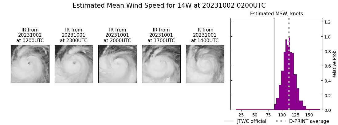 current 14W intensity image