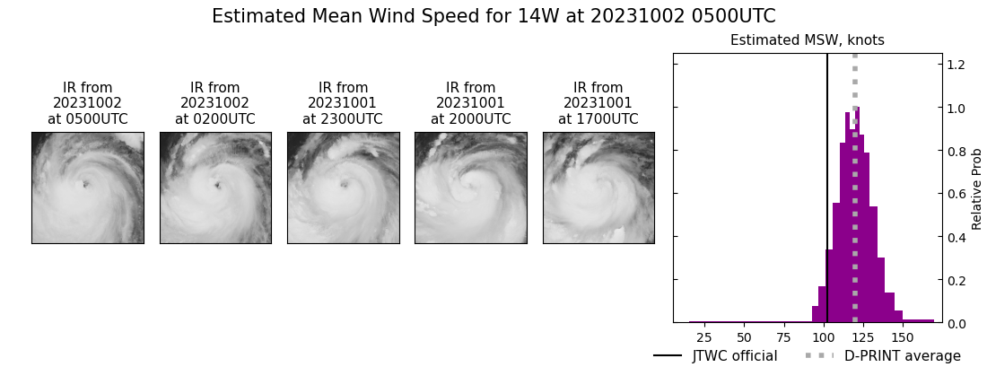 current 14W intensity image