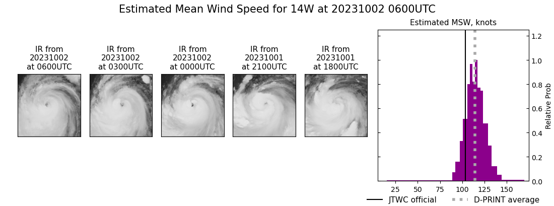 current 14W intensity image