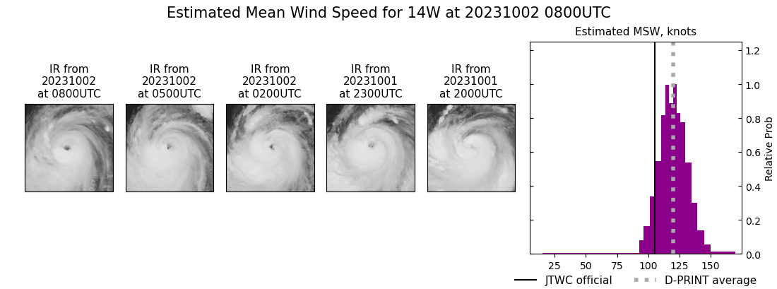 current 14W intensity image