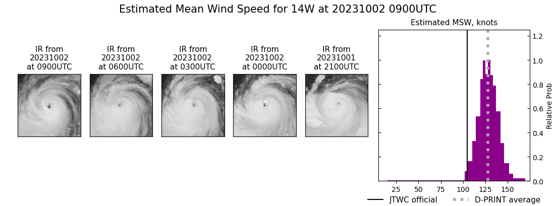 current 14W intensity image