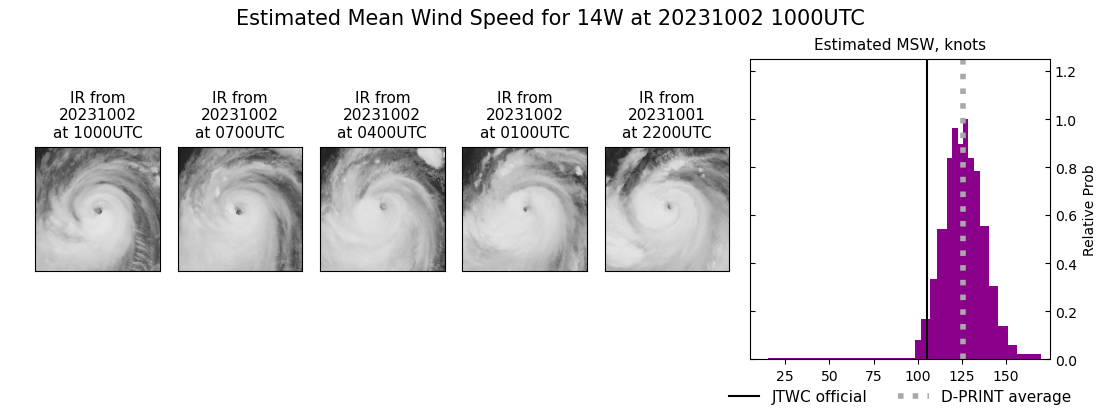 current 14W intensity image