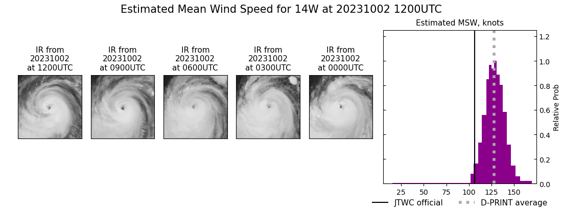 current 14W intensity image