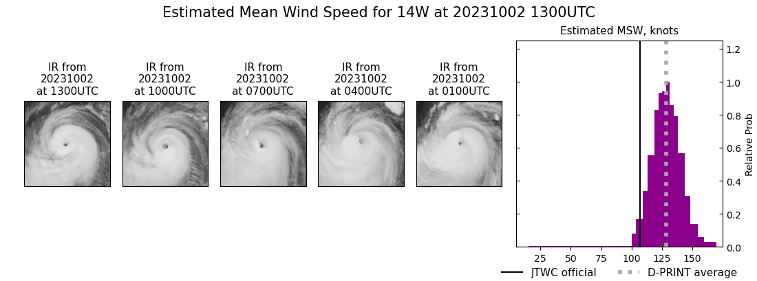 current 14W intensity image