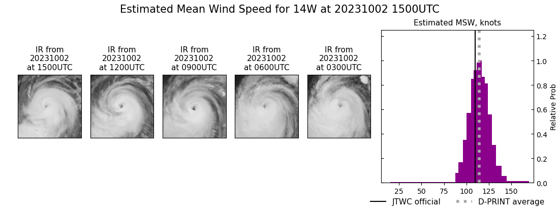 current 14W intensity image