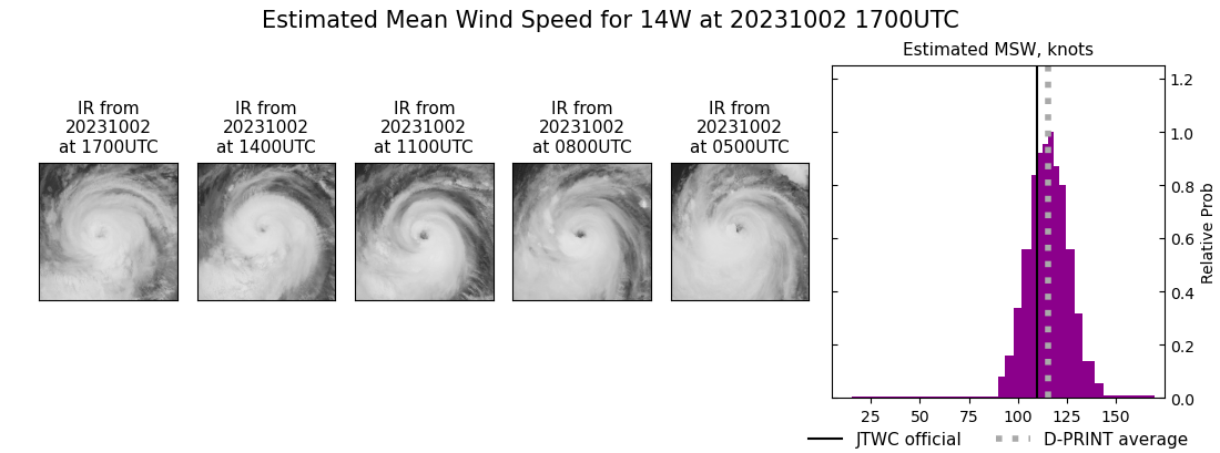 current 14W intensity image