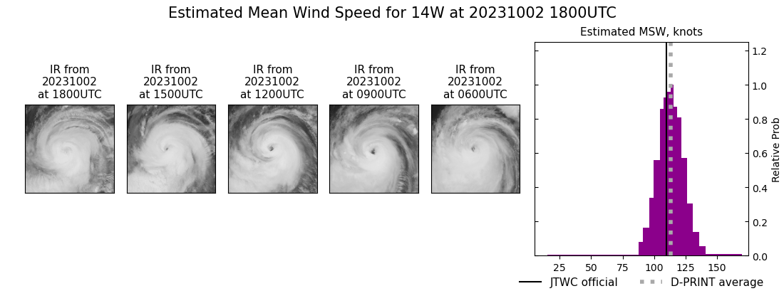 current 14W intensity image