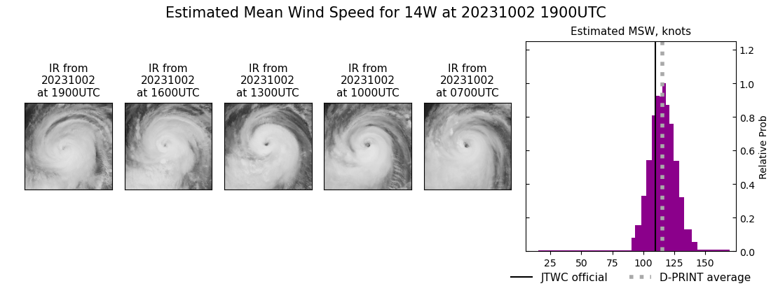 current 14W intensity image