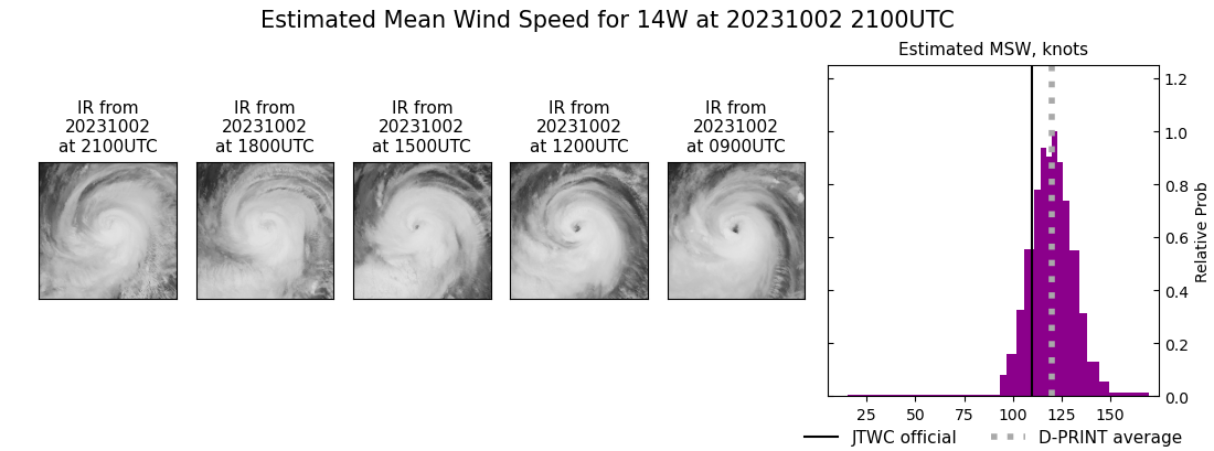 current 14W intensity image