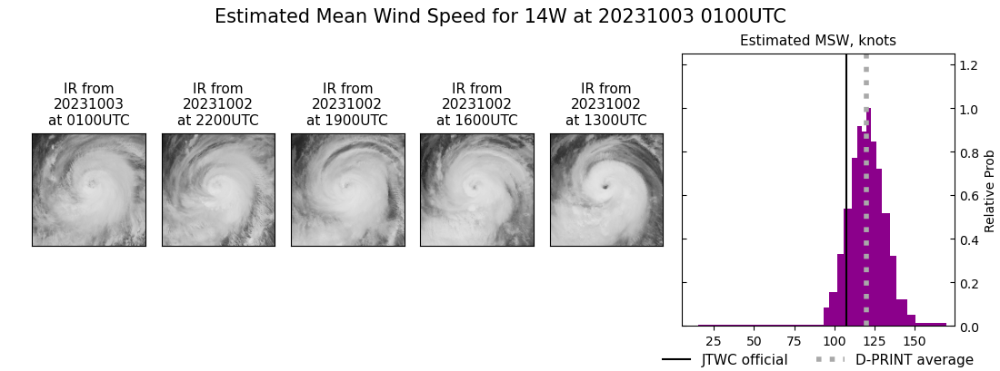 current 14W intensity image