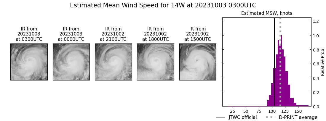 current 14W intensity image