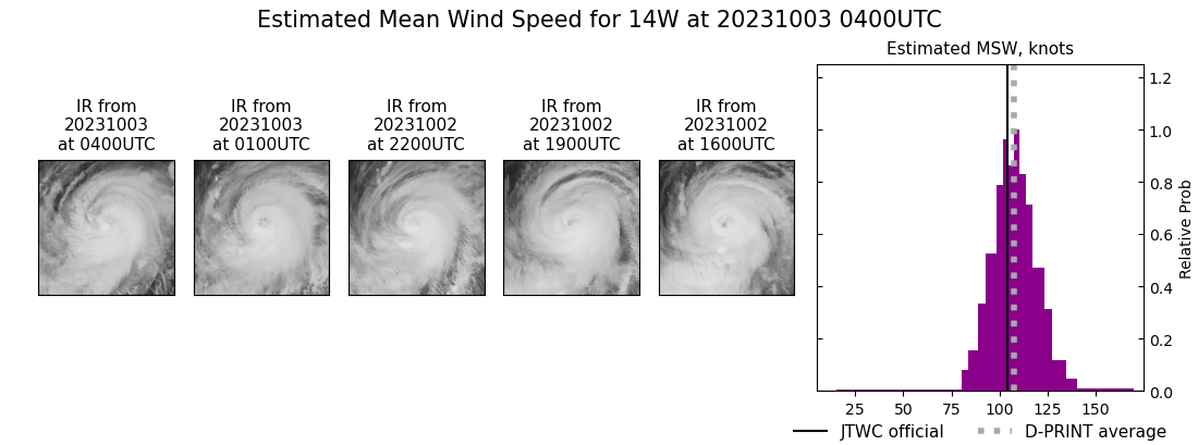 current 14W intensity image