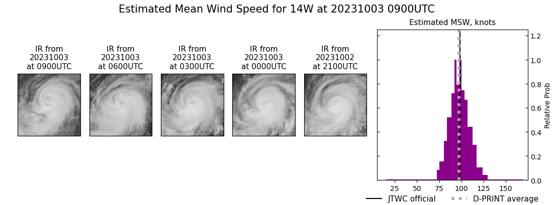 current 14W intensity image