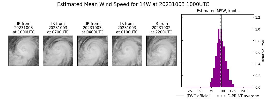 current 14W intensity image