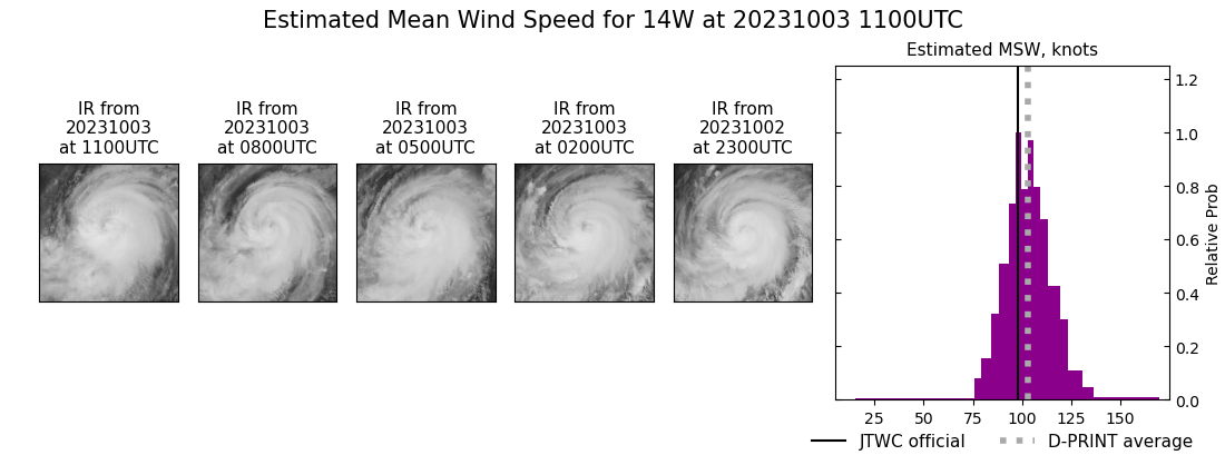 current 14W intensity image