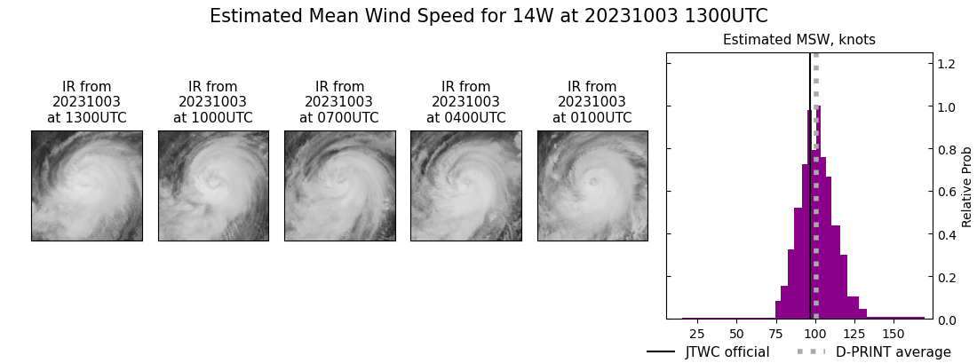 current 14W intensity image