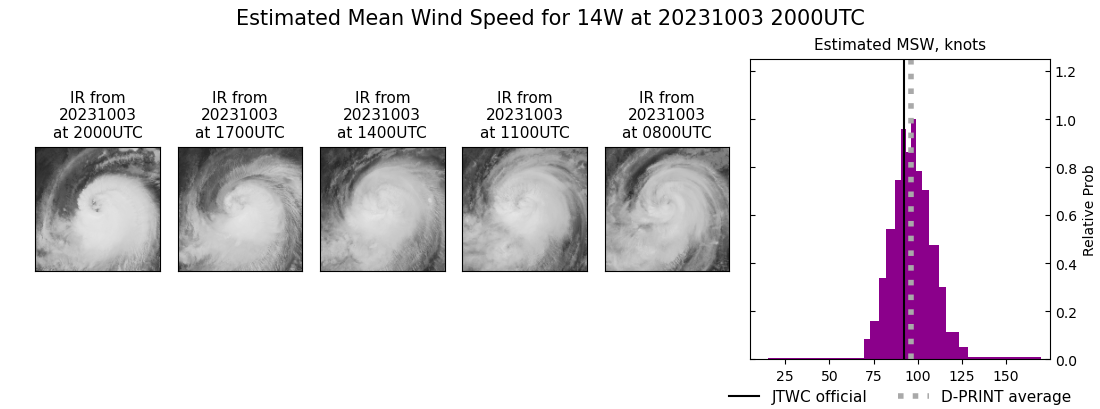 current 14W intensity image