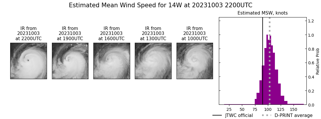 current 14W intensity image