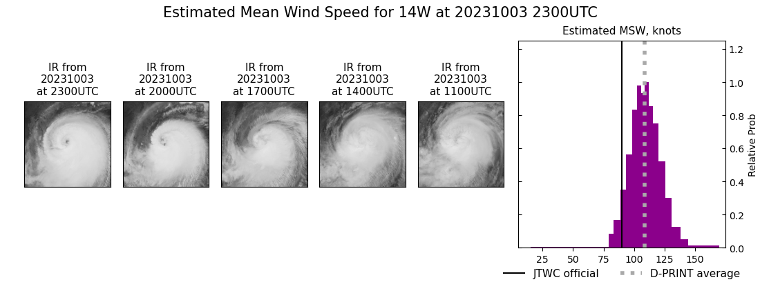 current 14W intensity image