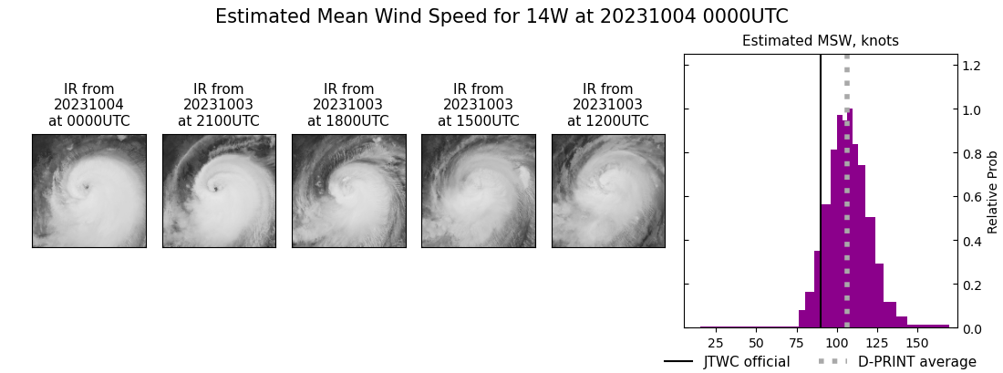 current 14W intensity image