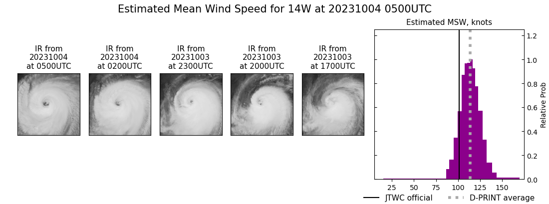 current 14W intensity image