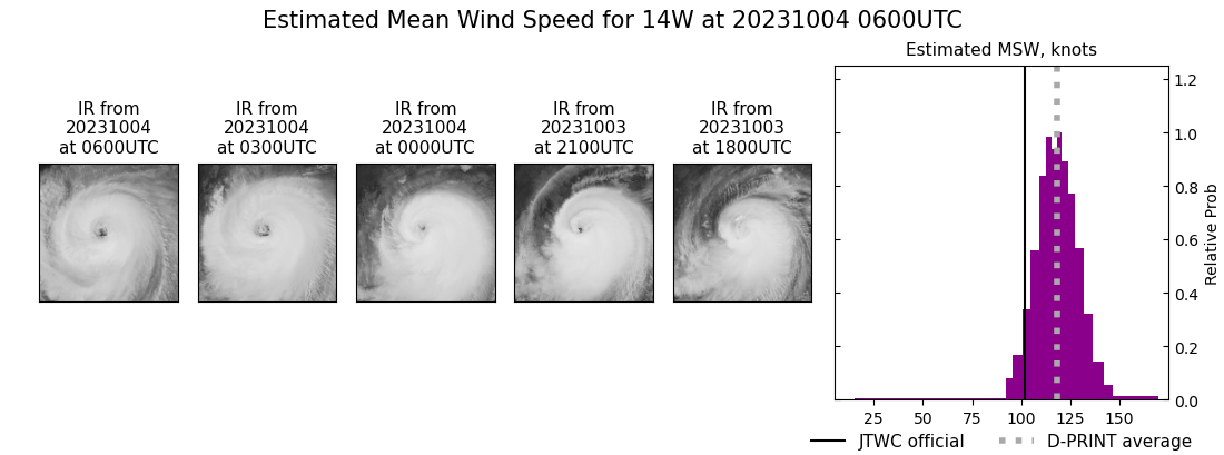 current 14W intensity image