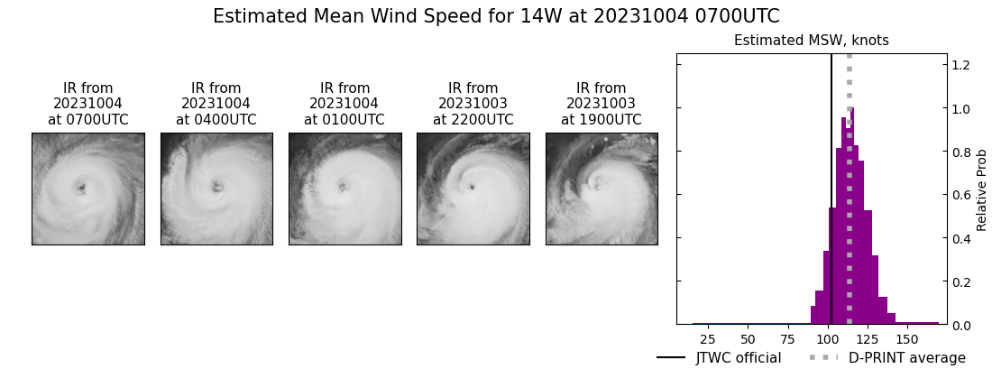 current 14W intensity image