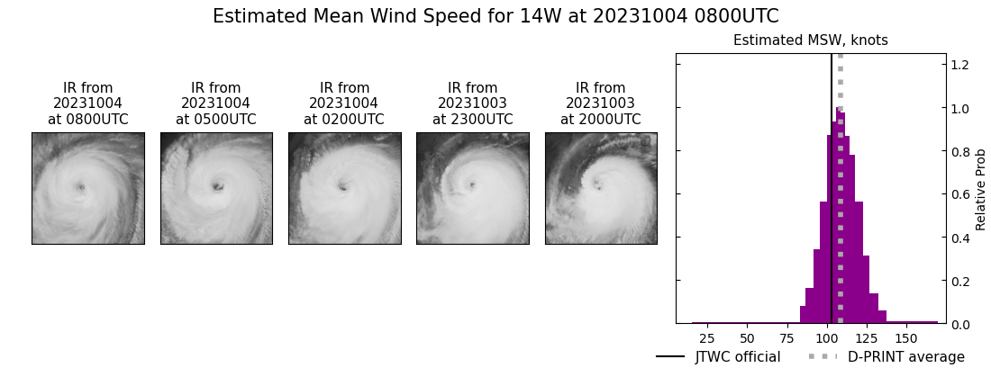 current 14W intensity image