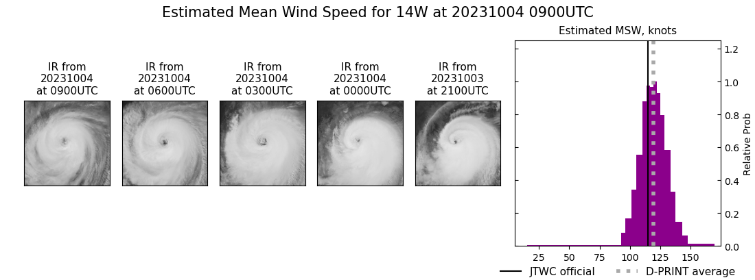 current 14W intensity image