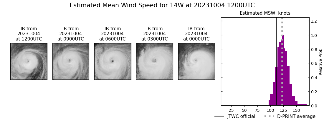 current 14W intensity image