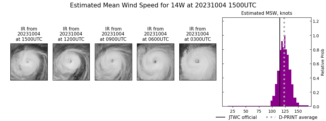 current 14W intensity image