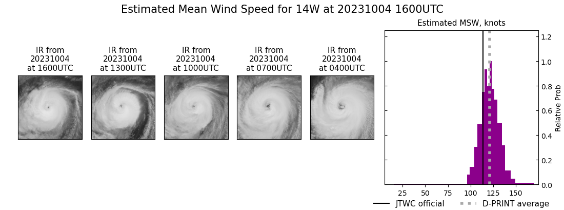 current 14W intensity image