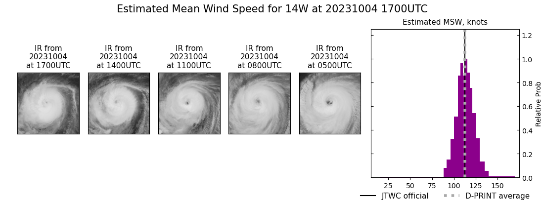 current 14W intensity image