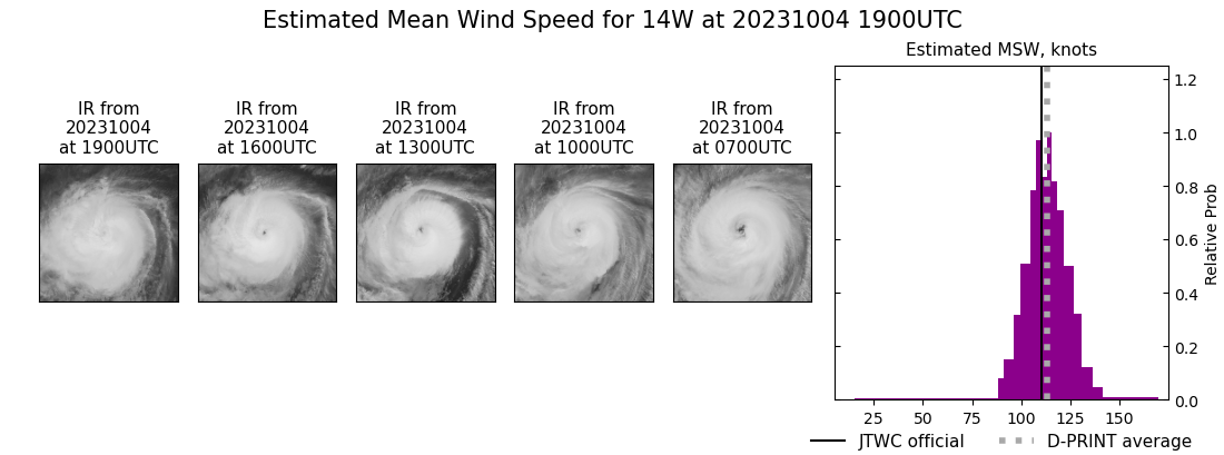 current 14W intensity image