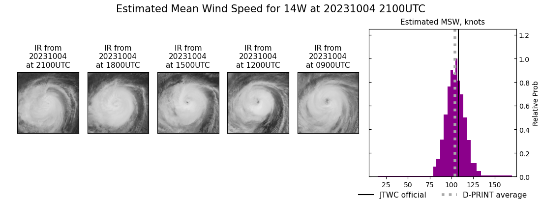 current 14W intensity image