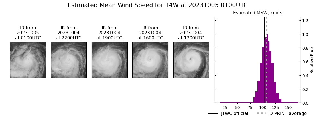 current 14W intensity image