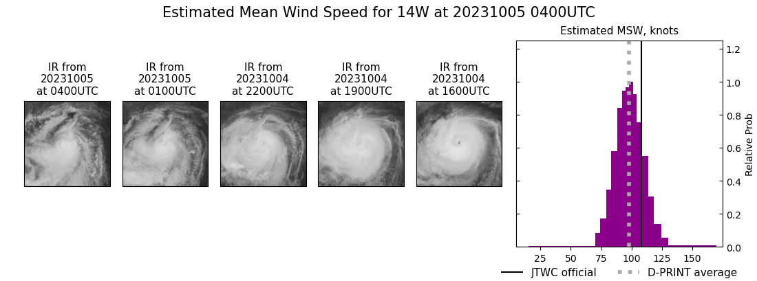 current 14W intensity image