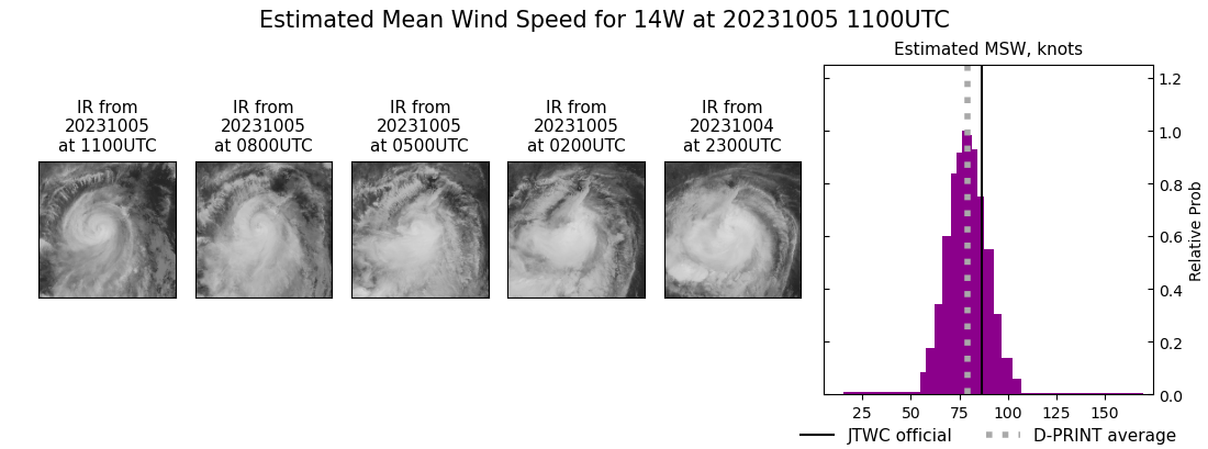 current 14W intensity image