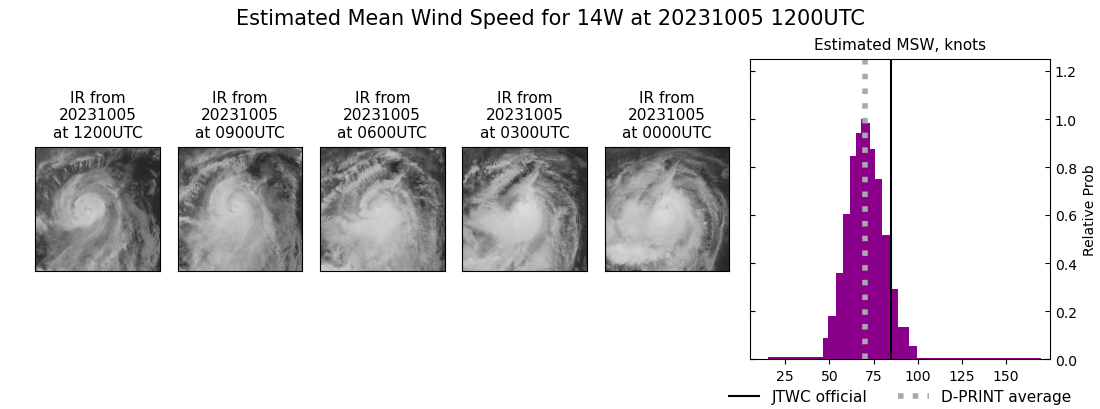 current 14W intensity image