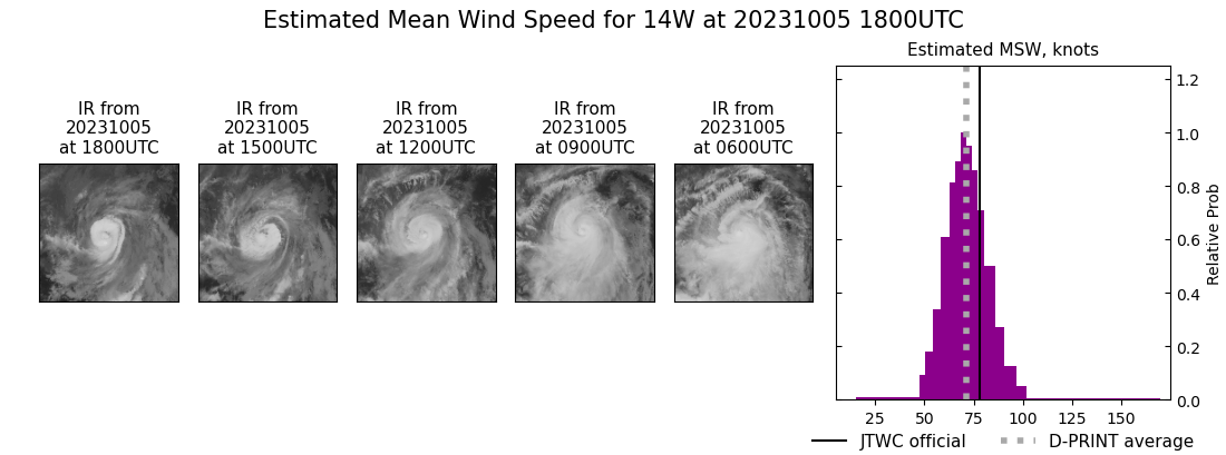 current 14W intensity image