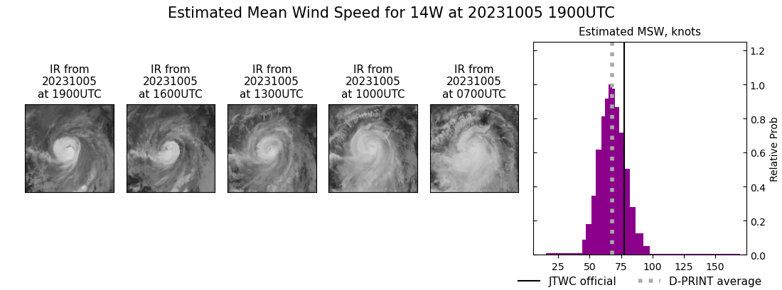 current 14W intensity image