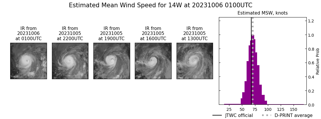 current 14W intensity image