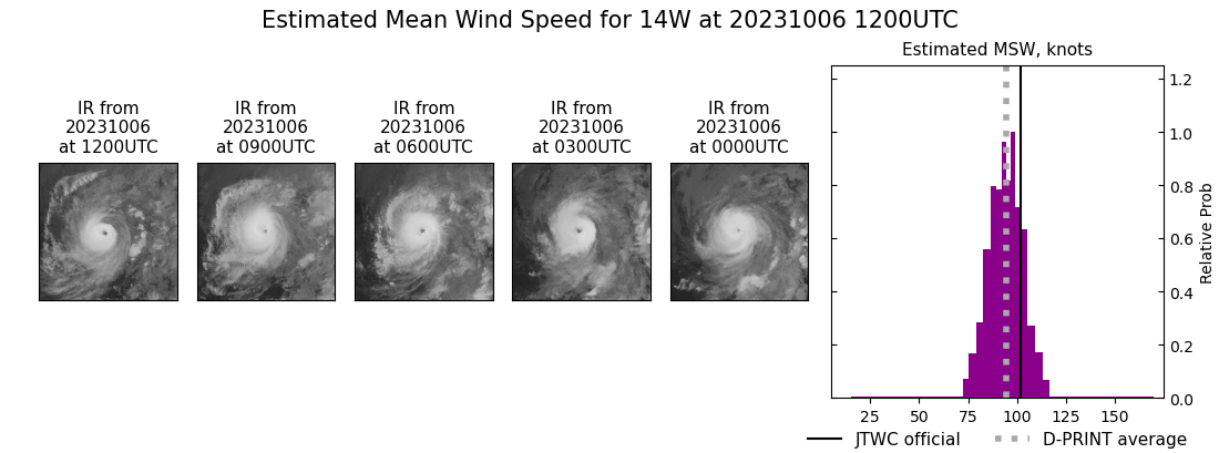 current 14W intensity image