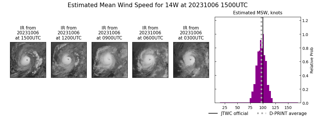 current 14W intensity image