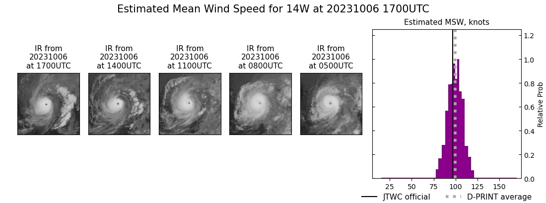 current 14W intensity image